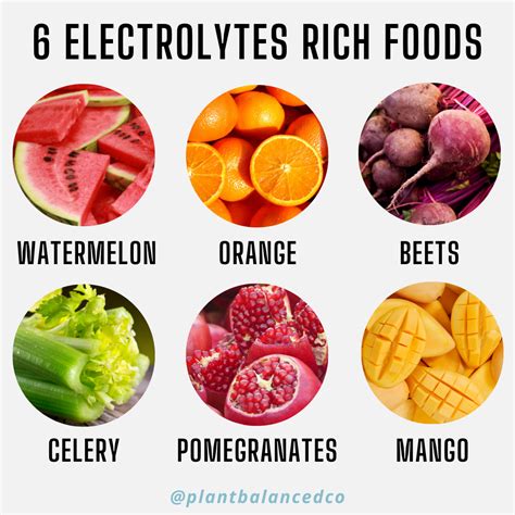 Electrolyte Foods And Drinks List – TPGLSN