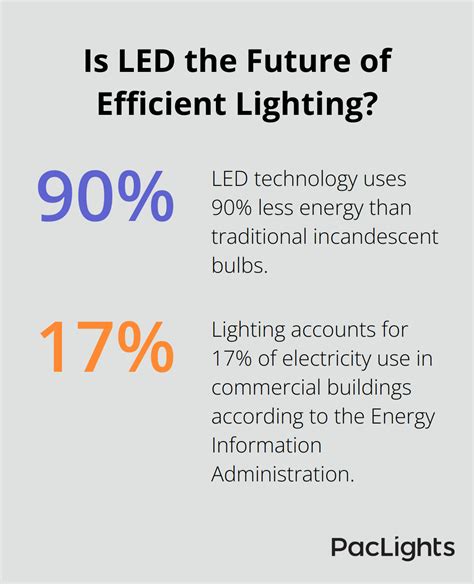 Designing Energy Efficient Lighting Systems for Buildings - PacLights