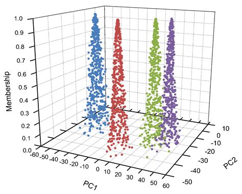 Fuzzy Evaluation Output of Taste Information for Liquor Using ...
