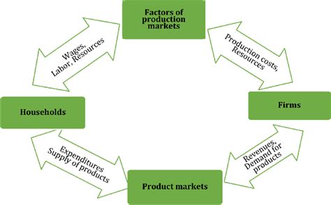 EMS Circular Flow 的图像结果