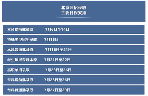 2023年在哪里查高考档案状态 查询方法有哪些