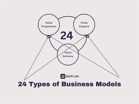 Types of Computer Business 的图像结果