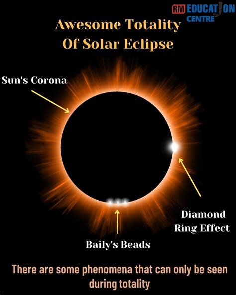 Solar eclipse facts – Artofit