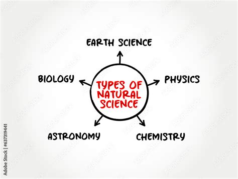 Natural Science 的图像结果