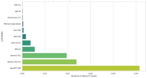 Large Language Models as Kuwaiti Annotators