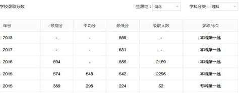 校友会2019湖北省大学排名：武汉大学第一