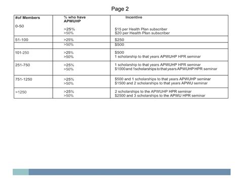 APWU Health Plan Incentives for APWU Local, State and Retiree Chapter ...
