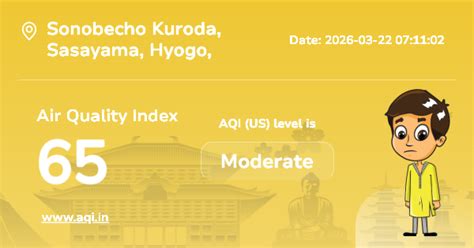 Sonobecho Kuroda Air Quality Index (AQI) : Real-Time Air Pollution
