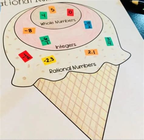 art integrated project on maths for class 6 - Brainly.in