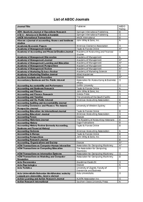 List of ABDC Journals - List of ABDC Journals Journal Title Publisher ...