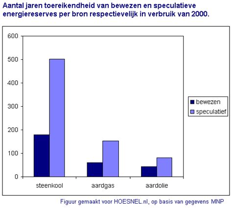Ontwikkelingen op de huizenmarkt - Deel 1 - Persoonlijke financiën ...