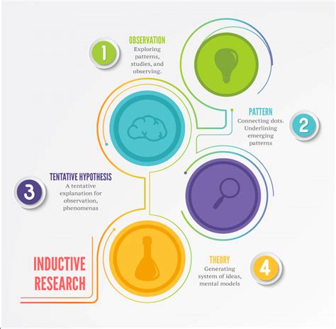 Image result for Inductive Approach