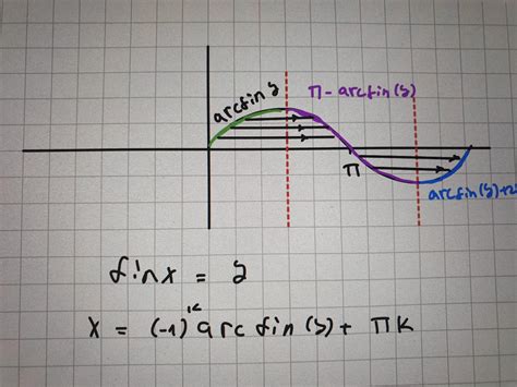 calculus - Changing order of summation for simple integral ...