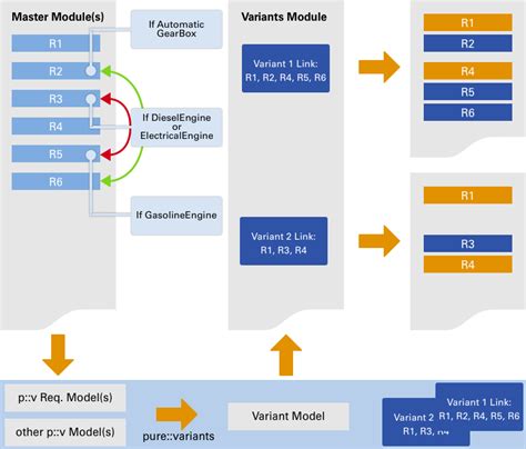Image result for IBM Doors Tutorial Basics