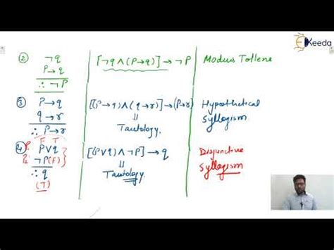 Rules of Inference in Propositional Logic Study Guide For GATE Computer ...