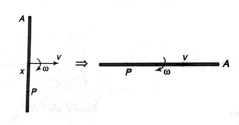 A rod AB of mass `M` and length L is lying on a horizontal frictionless ...