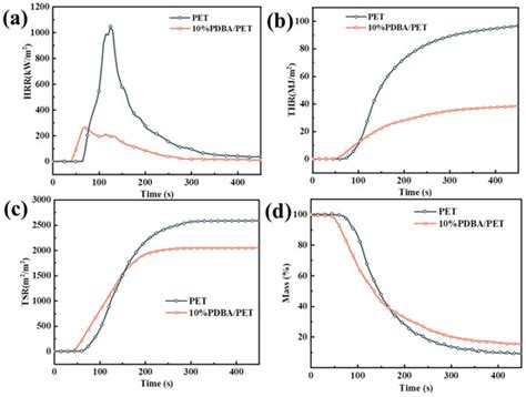 A High-Phosphorus-Content Polyphosphonate with Combined Phosphorus ...