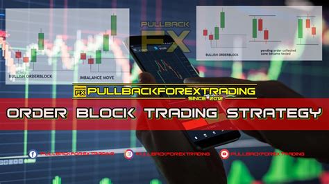 Order Block Trading 的图像结果