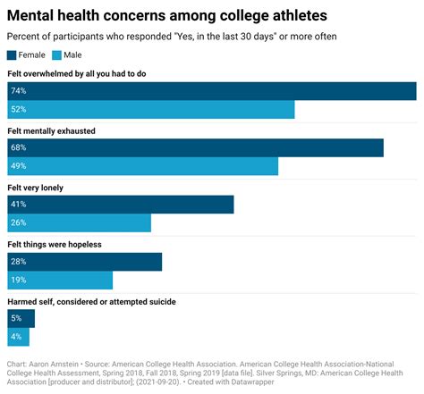 A silent struggle: The mental health crisis within college athletics ...