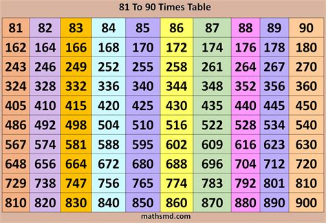 Table Of 90 Learn 90 Times Table Multiplication Table - vrogue.co