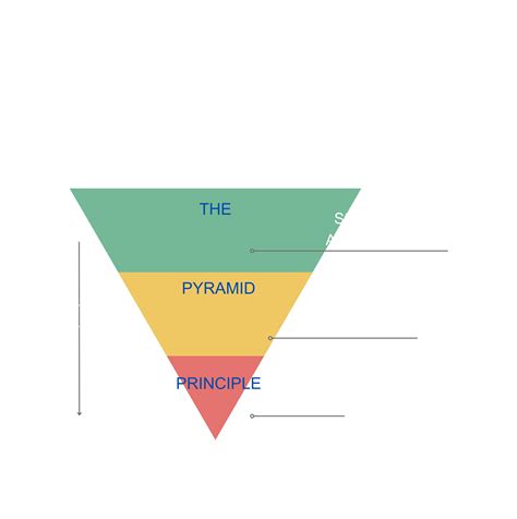 Image result for Pyramidales Prinzip Explained