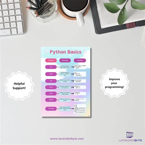 Image result for Python Coding Cheat Sheet