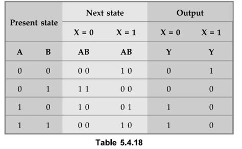 Image result for State Assignment