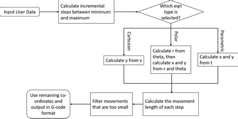 Image result for Open Source G Code Generator