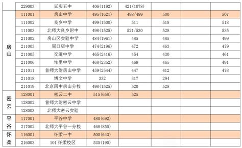 2019高考分数排行榜_2019年安徽高考文科成绩排名一分一段及对应历年同_中国排行网