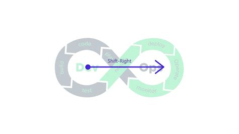 Image result for Right Shift Python