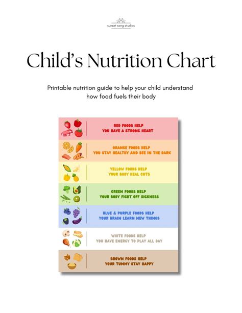 Printable Kids Nutrition Chart - Teach Children How Food Fuels Their Body | Colorful Nutritional ...