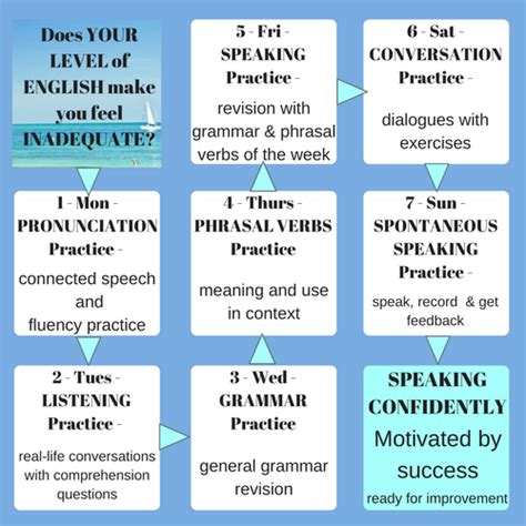 Image result for English Speaking Lessons