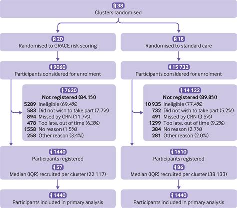 What Is Grace Score at Brayden Woodd blog