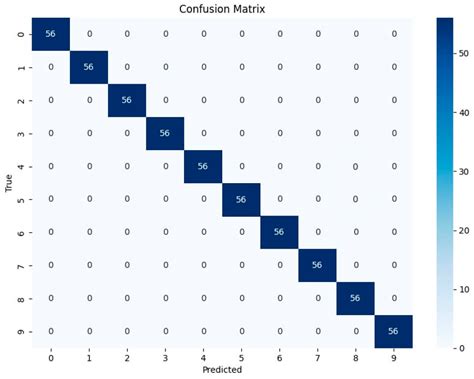 Noise Reduction in CWRU Data Using DAE and Classification with ViT