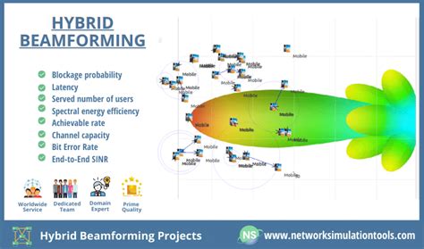 Hybrid Beamforming MATLAB Tutorial 的图像结果