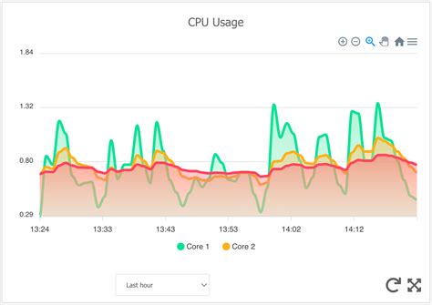 Image result for Linux Server Monitor Software