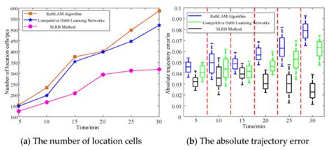 A Spatial Location Representation Method Incorporating Boundary Information