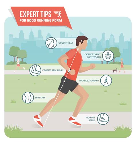 running tips 的图像结果