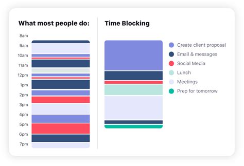 Image result for Monday Tutorial Time Blocking