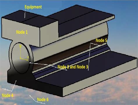 Image result for Temperature Control Model MATLAB