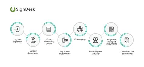 Stamp Duty Payment in Delhi #4 Delhi eStamp Paper