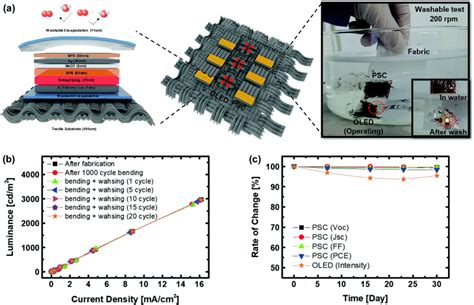Self-Powered Textile-Based Display Is Washable - MobyGeek.com