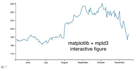 Image result for Matplotlib Interactive Plot