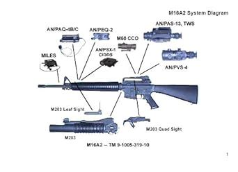 Small Arms Integration Book, Plus 500 free US military manuals and US ...