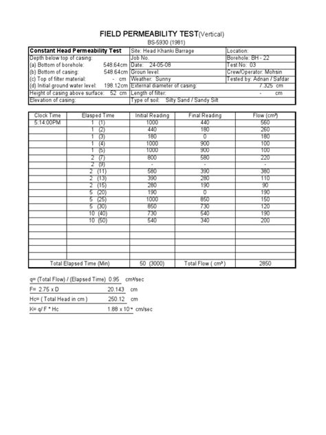 Image result for Field Permeability Test