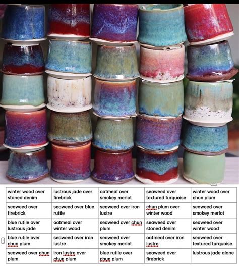 Pin by Marianne Van on glaze combinations | Ceramic glaze recipes ...