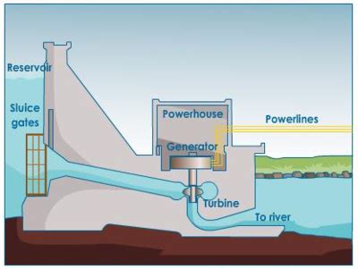 Energy Transformation Examples Drawing 的图像结果