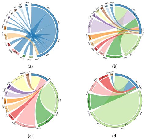 Trade and Embodied CO2 Emissions: Analysis from a Global Input–Output ...
