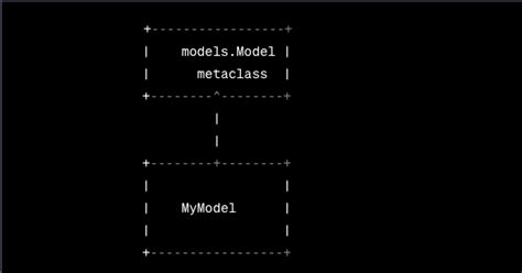 Class Meta Python 的图像结果