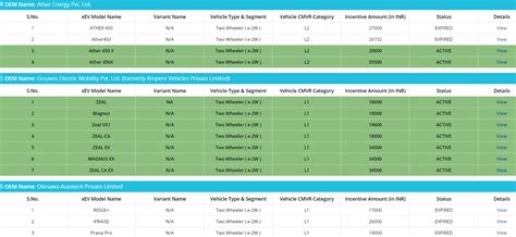 Fame 2 Subsidy for Two Wheeler List 2024-2025 | Check Electric 2 ...